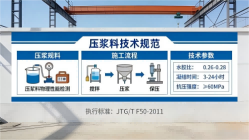 万宁本地工厂讲解：说一遍公路压浆料和铁路压浆料的区别