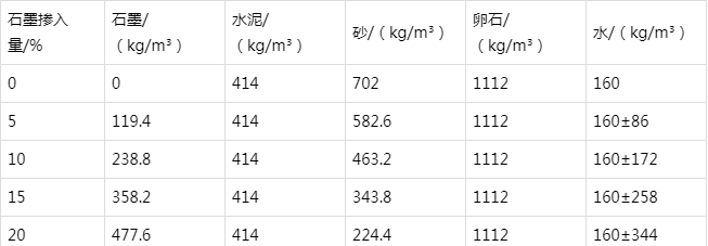 万宁防静电水泥砂浆怎么做(附配比及施工方法)
